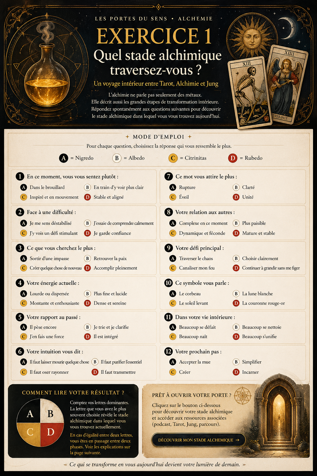 Quel stade alchimique traversez-vous ?